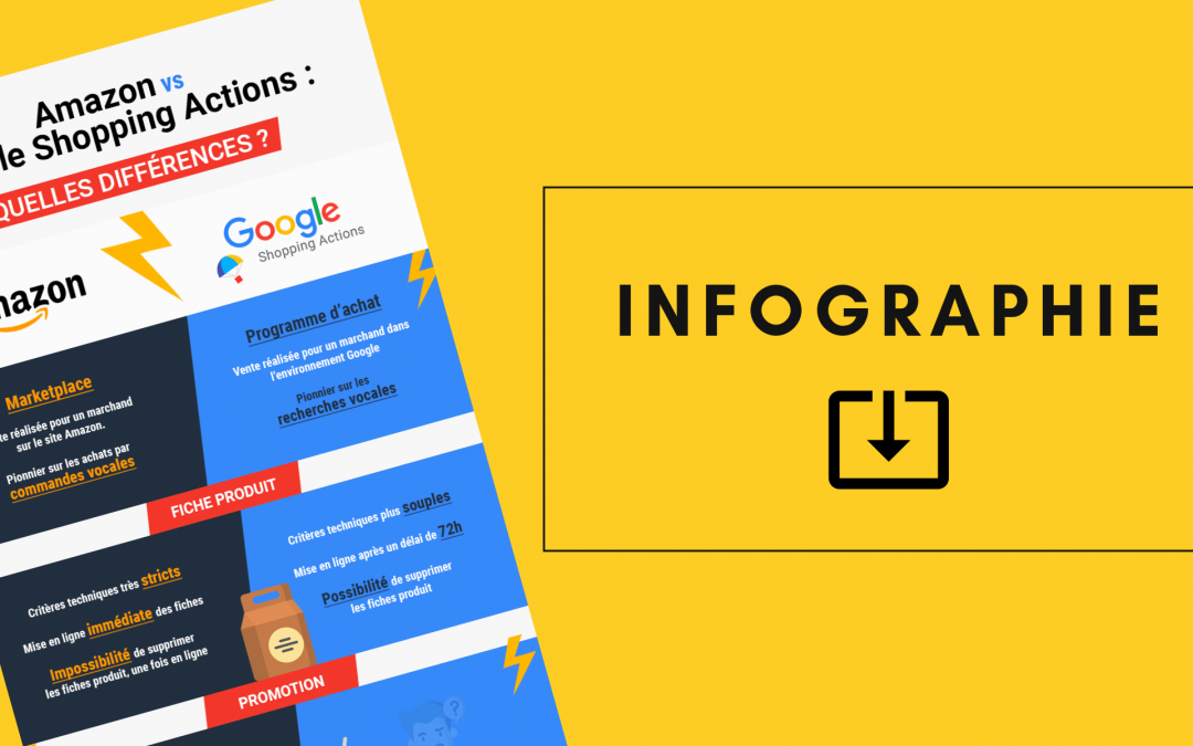 Infographie « Amazon vs Google Shopping Actions »