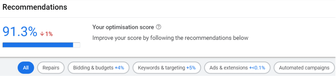 Score d'Optimisation Google Ads